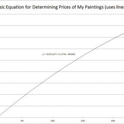 one graph for all sizes
